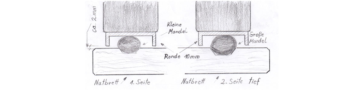 Nussknacker Körner - Gerhard und Erna Körner GbR - Ansbach - 91586 Lichtenau